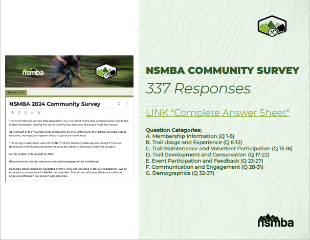 2024 Community Survey Results