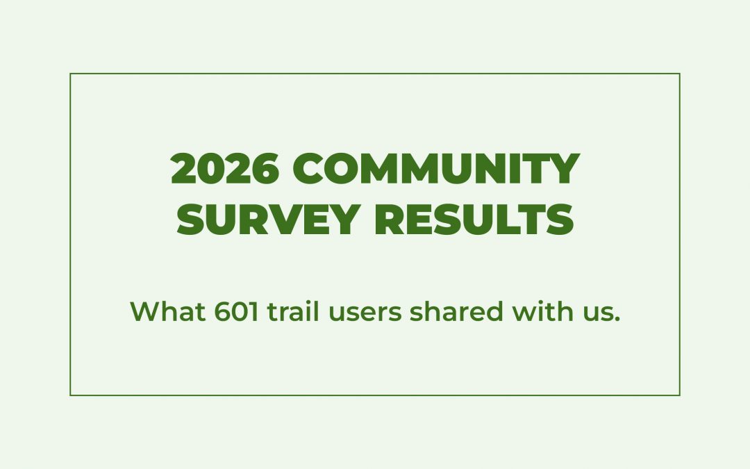 2026 Community Survey Results: