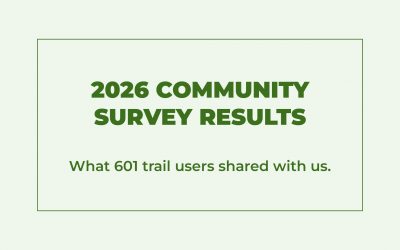 2026 Community Survey Results: